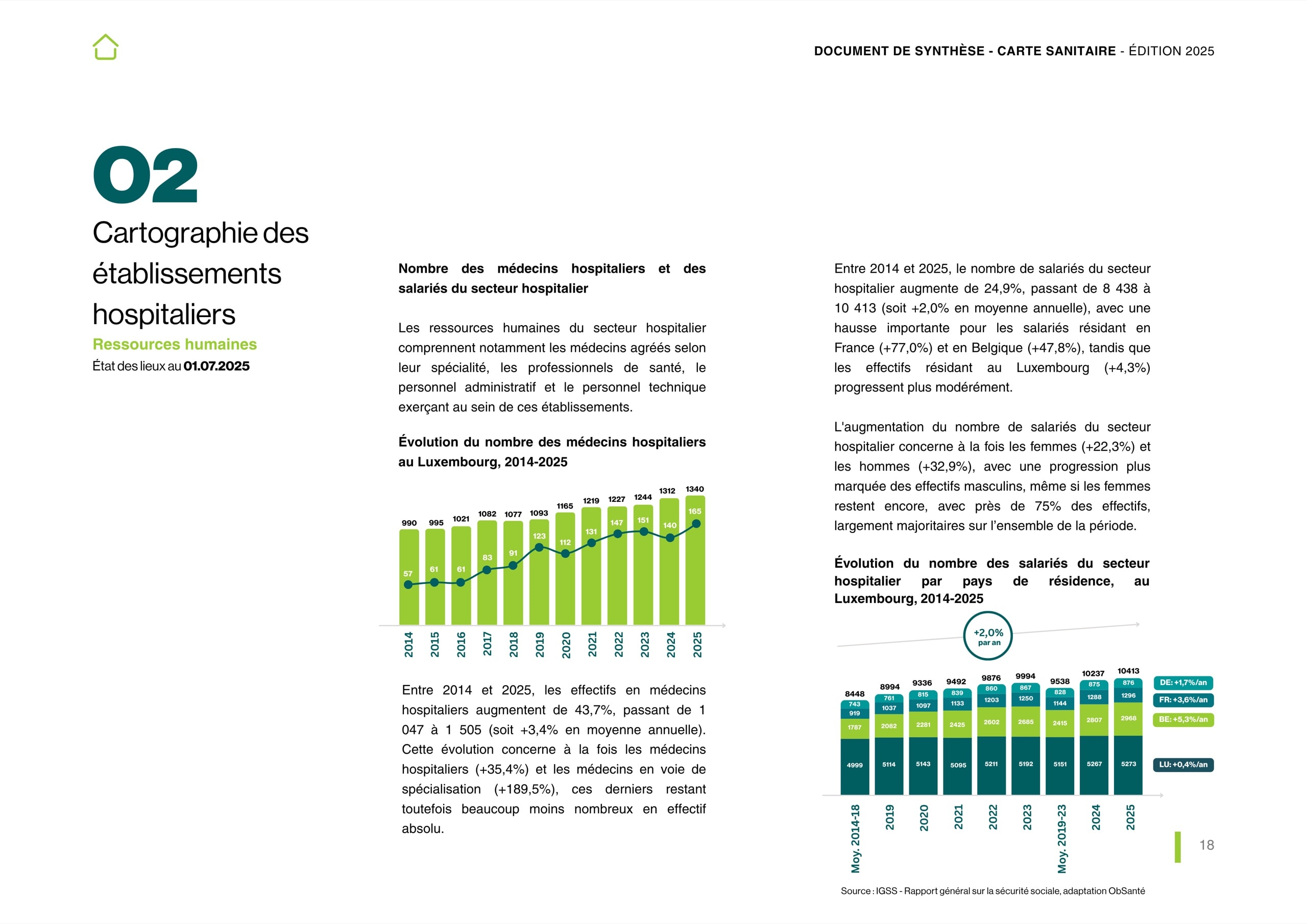 Graphiques de l’évolution du nombre de médecins hospitaliers et des salariés du secteur par pays de résidence, 2014 à 2025.