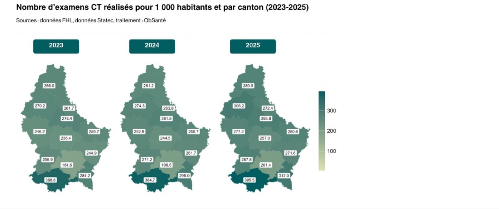Cartes du Luxembourg : nombre d’examens CT par canton, 2023 à 2025.