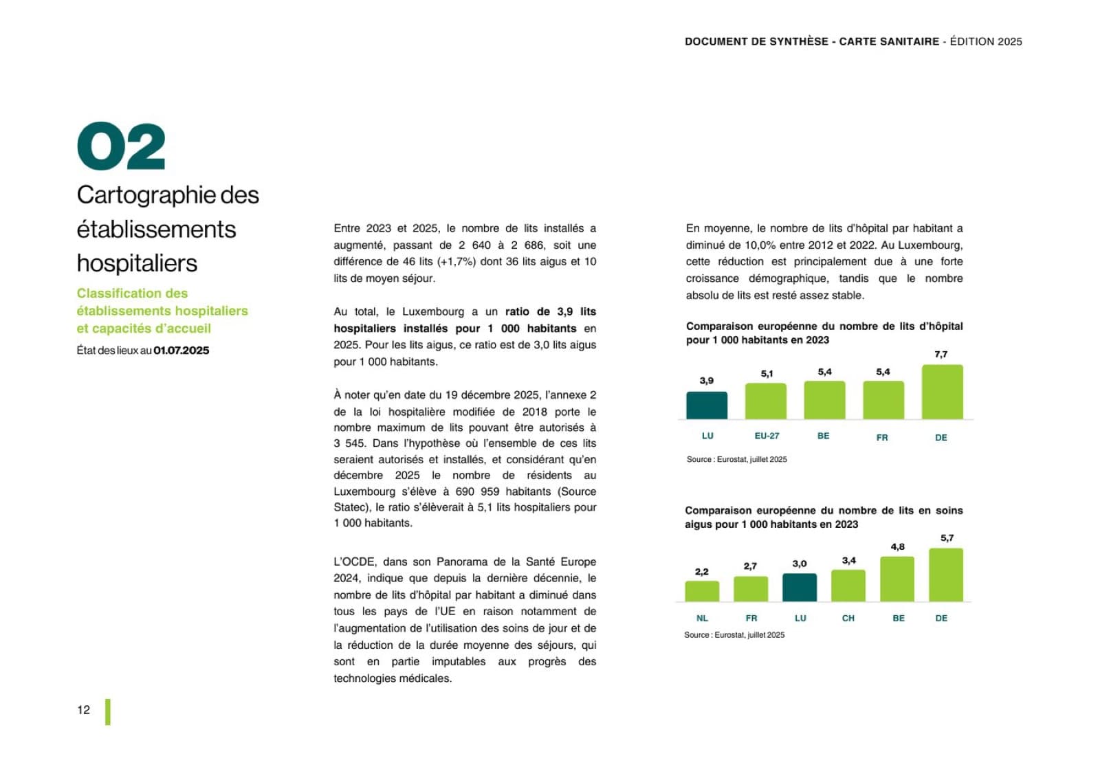 Comparaison européenne du nombre de lits pour 1 000 habitants.